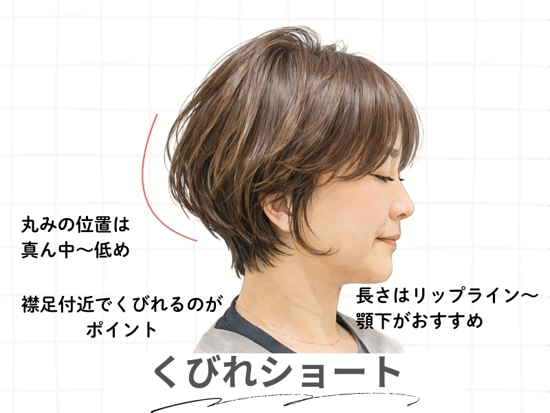 くびれショートの解説図