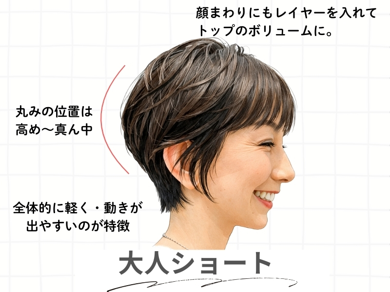 大人ショートの解説図