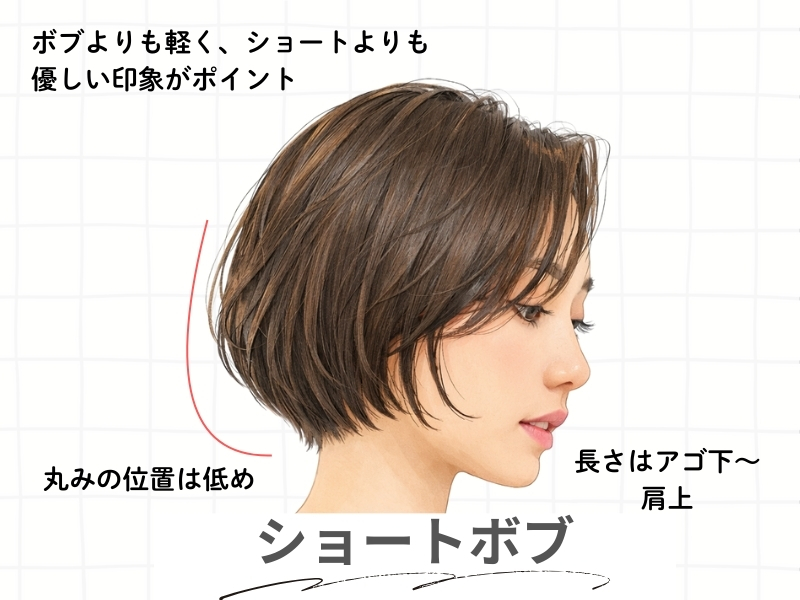 ショートボブの解説図