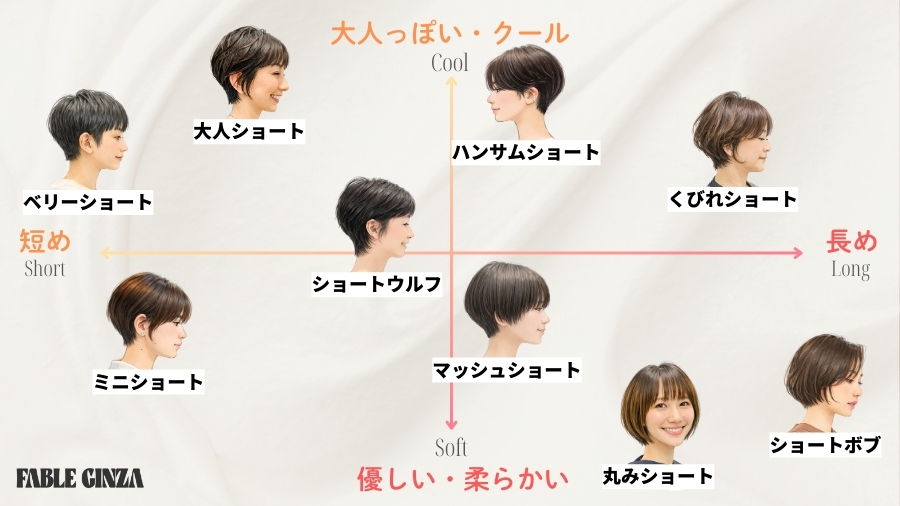 ショートヘアの全種類の名前と印象のポジショニングマップ