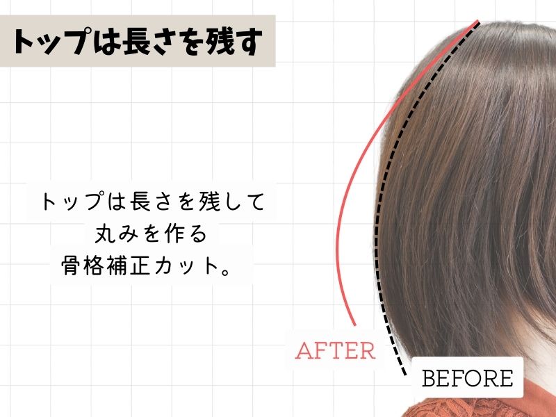 トップに適切な長さを残すことで、後頭部に自然なボリュームと丸みを作る骨格補正カットの設計。